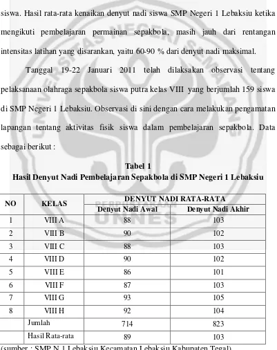 Tabel 1 Hasil Denyut Nadi Pembelajaran Sepakbola di SMP Negeri 1 Lebaksiu 