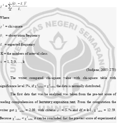 table, it can be concluded that the pre-test score of experimental 