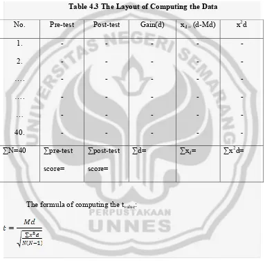 Table 4.3 The Layout of Computing the Data 