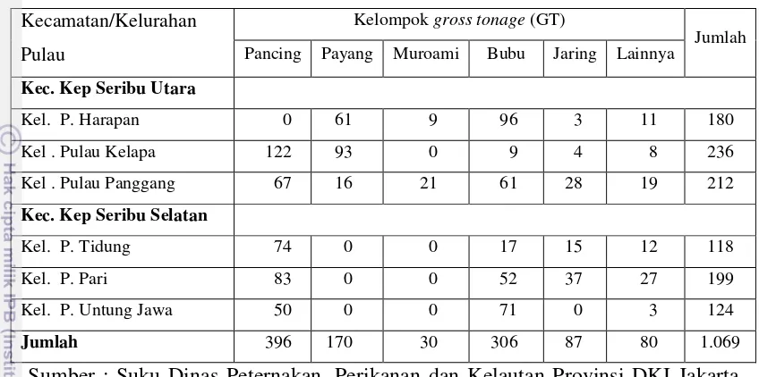 Tabel 6 Jumlah nelayan di Kelurahan Pulau Panggang, Kabupaten Administrasi 