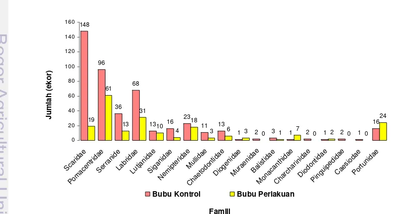 Tabel 8. 160