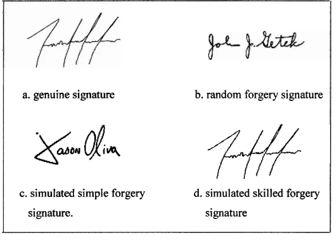 Figure 2. I: Types of forgery f9j 