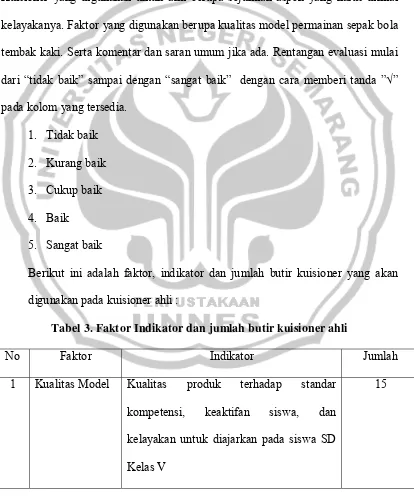 Tabel 3. Faktor Indikator dan jumlah butir kuisioner ahli 