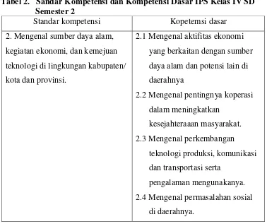 Tabel 2.   Sandar Kompetensi dan Kompetensi Dasar IPS Kelas IV SD   