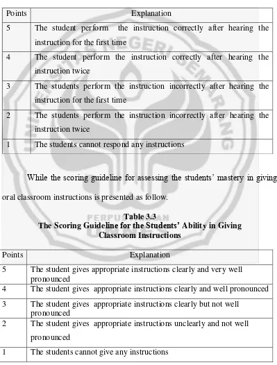 The Scoring GuideTable 3.3 line for the Students’ Ability in Giving  