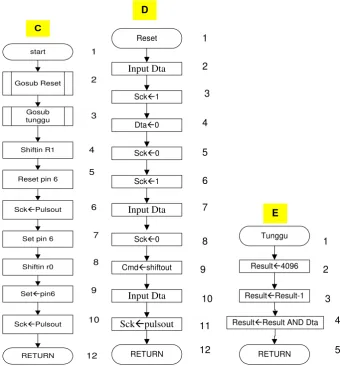 Tabel III.7 Keterangan gambar 3.7 