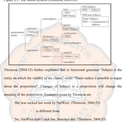 Figure 2.1: The Mood System (Thomson, 2004:58)  