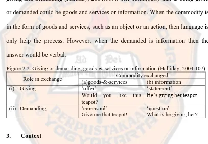 Figure 2.2. Giving or demanding, goods-&-services or information (Halliday, 2004:107) Commodity exchanged 