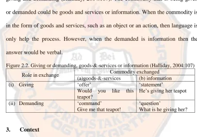 Figure 2.2. Giving or demanding, goods-&-services or information (Halliday, 2004:107) Commodity exchanged 