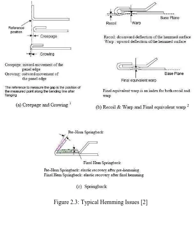 Figure 2.3: Typical Hemming Issues [2] 
