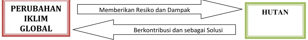 Tabel 1.2          