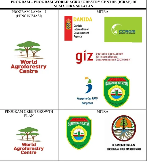 PROGRAM WORLD AGROFORESTRY CENTRE (ICRAF) DAN MITRA KERJA DI TABEL 1.3  