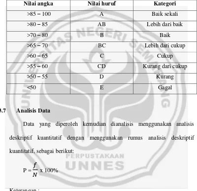 Tabel 3.4 Kriteria Penilaian yang Berlaku di Universitas Negeri Semarang 