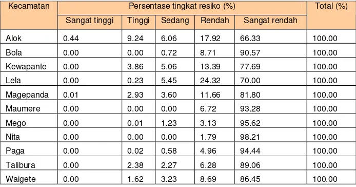 Tabel 4. Kelas Resiko Tsunami berdasarkan analisis weighted overlay   