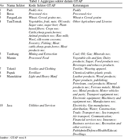 Tabel 1 Aggregasi sektor dalam GTAP 