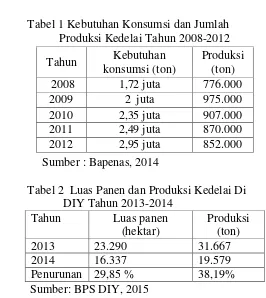 Tabel 1 Kebutuhan Konsumsi dan Jumlah 