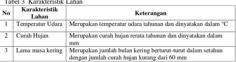 Tabel 3  Karakteristik Lahan 