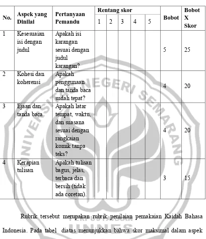 Tabel 1. Rubrik Penilaian Pemakaian Kaidah Bahasa Indonesia  