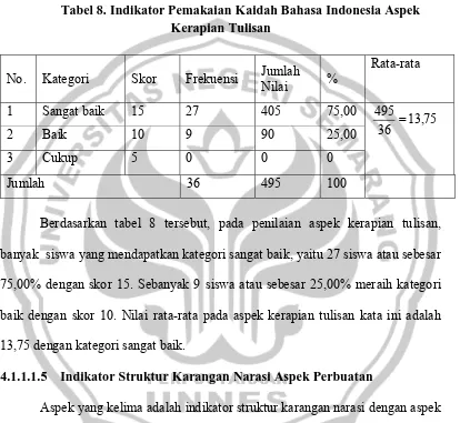Tabel 8. Indikator Pemakaian Kaidah Bahasa Indonesia Aspek Kerapian Tulisan 
