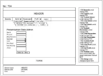 Gambar 3-20 Perancangan Tampilan Halaman Form Penambahan Data Admin 
