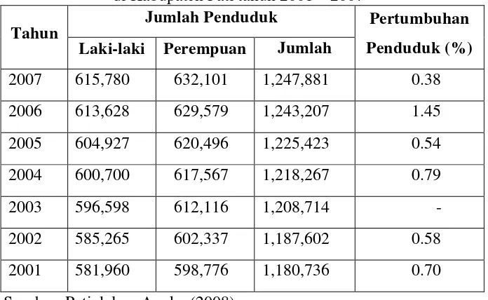 Tabel 4.2. Jumlah penduduk dan pertumbuhan penduduk  di Kabupaten Pati tahun 2001 – 2007 