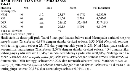 Tabel 3.  Statistik Min  