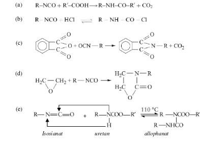 Gambar 9  Reaksi-reaksi isosianat dengan gugus bukan hidroksil 