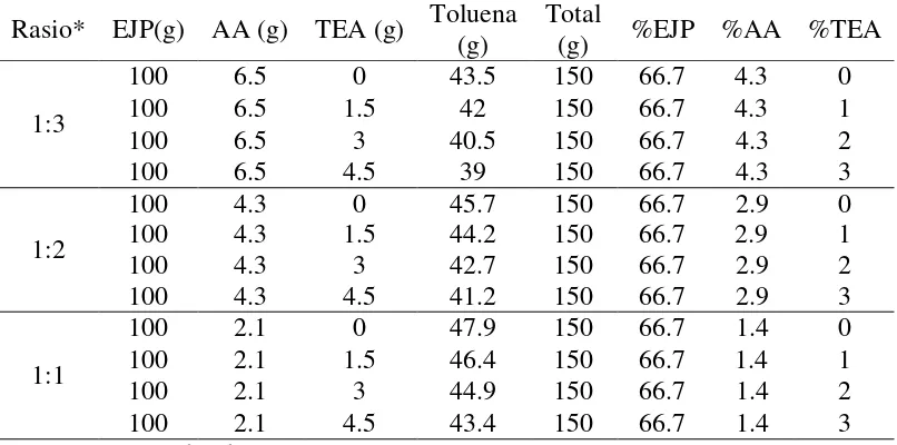 Tabel 4  Komposisi reaktan pembuatan poliol 