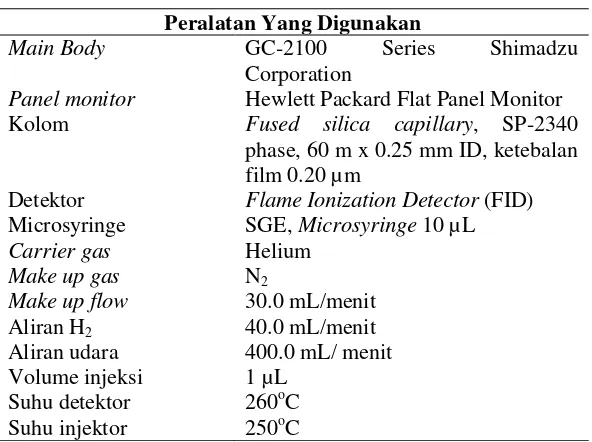 Tabel  5   Kondisi operasional GC 