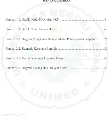 Gambar 1.1. Grafik Daftar KKM dan DKN ........................................................