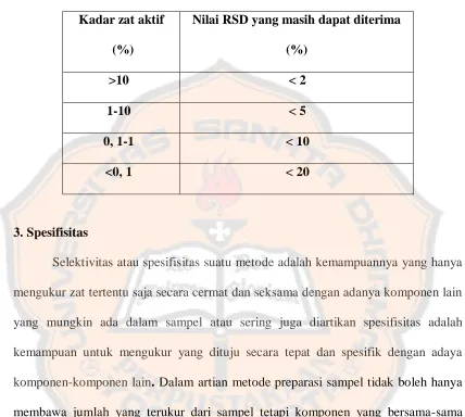 Tabel I. Nilai presisi yang dapat diterima menurut Kingston (2004) 