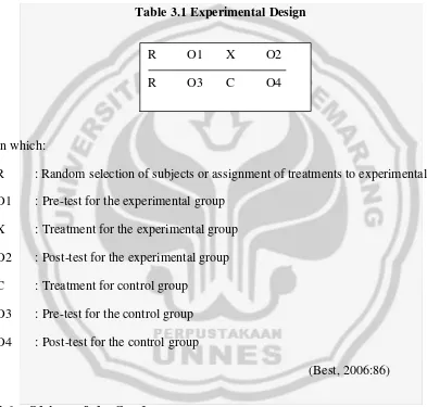 Table 3.1 Experimental Design 