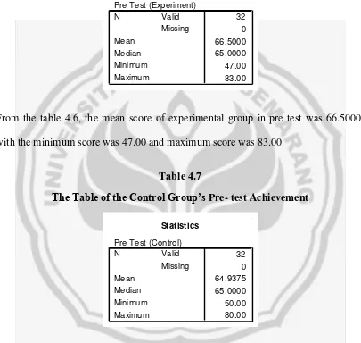 The Table of the Control Group’s Table 4.7 Pre- test Achievement 