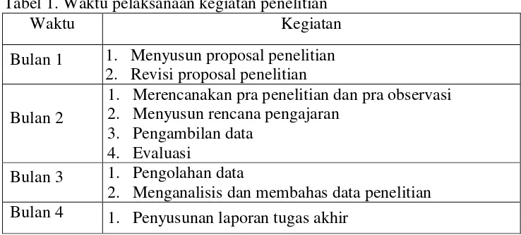 Tabel 1. Waktu pelaksanaan kegiatan penelitian 