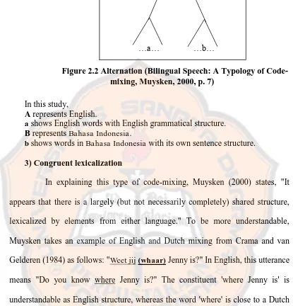 Figure 2.2 Alternation (Bilingual Speech: A Typology of Code- mixing, Muysken, 2000, p