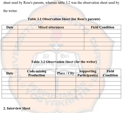 Table 3.1 Observation Sheet (for Rose's parents)  