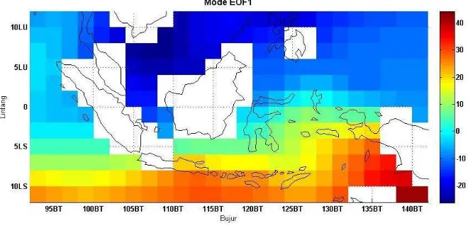 Tabel 3. Nilai komponen utama hasil analisis EOF dengan unsur NaN 