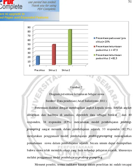 Gambar 2  Diagram persentase ketuntasan belajar siswa  