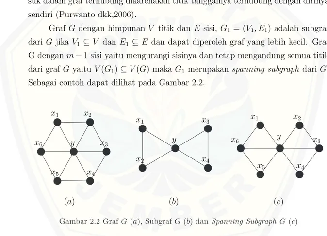 Gambar 2.2 Graf G (a), Subgraf G (b) dan Spanning Subgraph G (c)