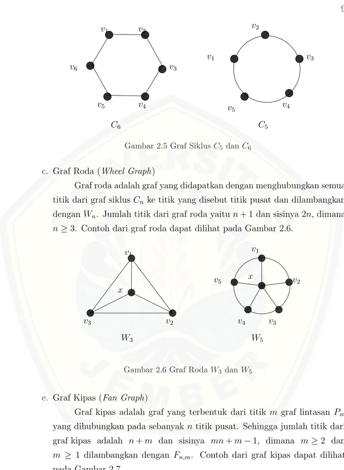 Gambar 2.5 Graf Siklus C 5 dan C 6