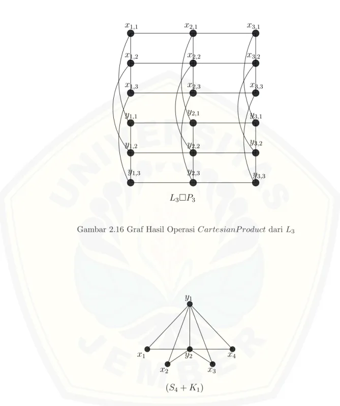 Gambar 2.16 Graf Hasil Operasi CartesianP roduct dari L 3