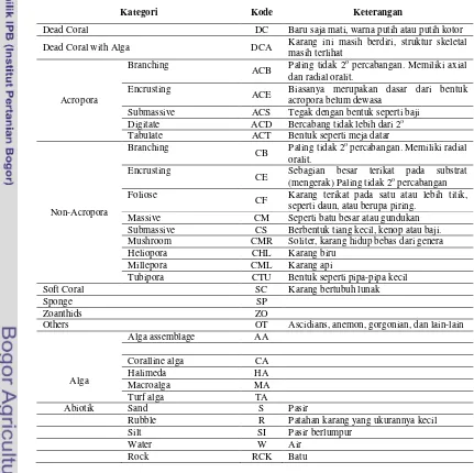 Tabel 2  Daftar penggolongan komponen dasar penyusun komunitas karang  berdasarkan lifeform