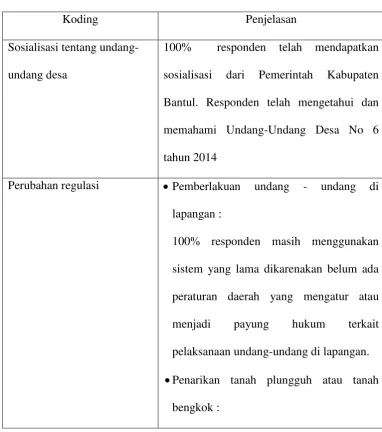 Tabel 4.4 