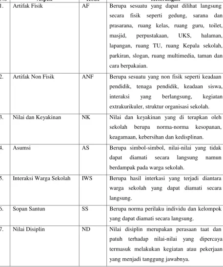 Tabel Keterangan Koding 