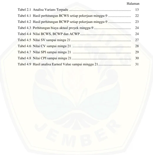 Tabel 2.1  Analisa Varians Terpadu  .....................................................................