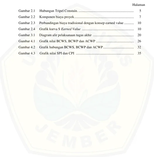Gambar 2.1     Hubungan Tripel Constain. ..............................................................