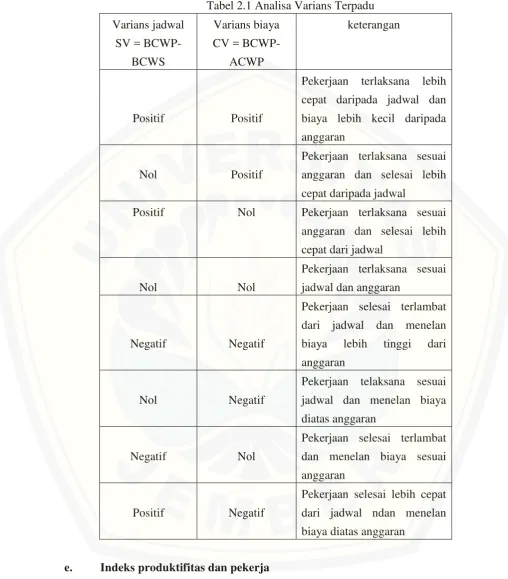 Tabel 2.1 Analisa Varians Terpadu 