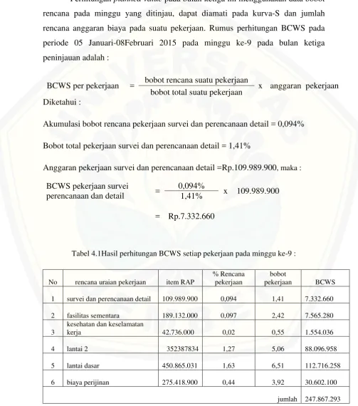 Tabel 4.1Hasil perhitungan BCWS setiap pekerjaan pada minggu ke-9 : 