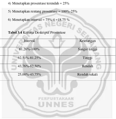 Tabel 3.4 Kriteria Deskriptif Prosentase 