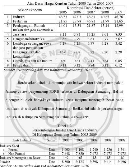 Tabel 1.1 Struktur Ekonomi Kabupaten Semarang 